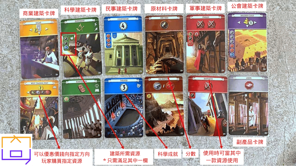 7 Wonders 七大奇蹟 卡牌說明