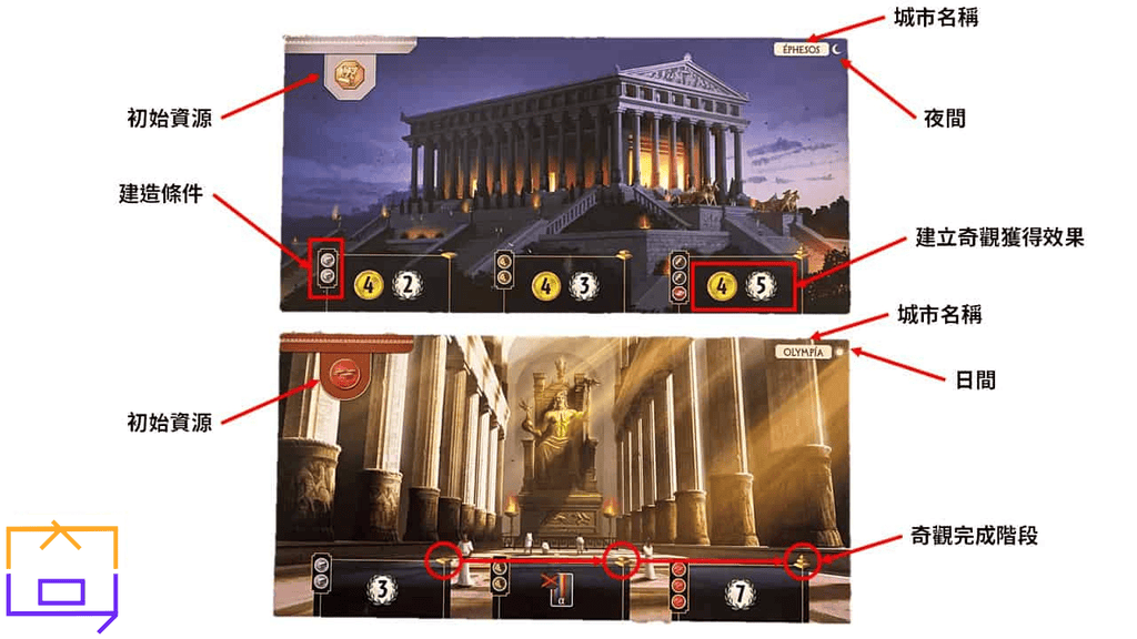 7 Wonders 七大奇蹟 城市版塊說明
