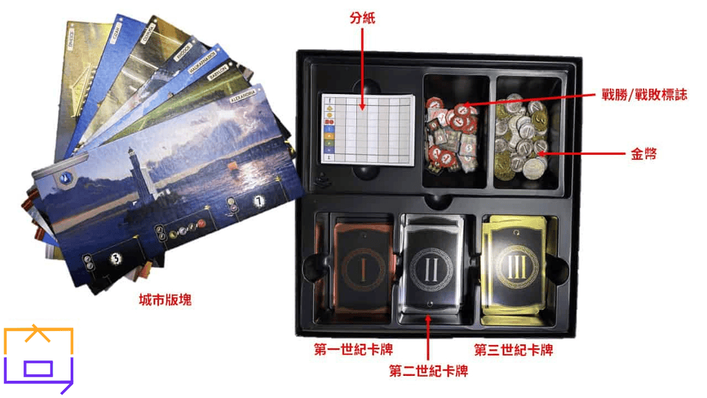 7 Wonders 七大奇蹟 遊戲道具和卡牌介紹