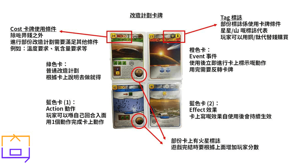 Terraforming-Mars-改造計劃卡牌