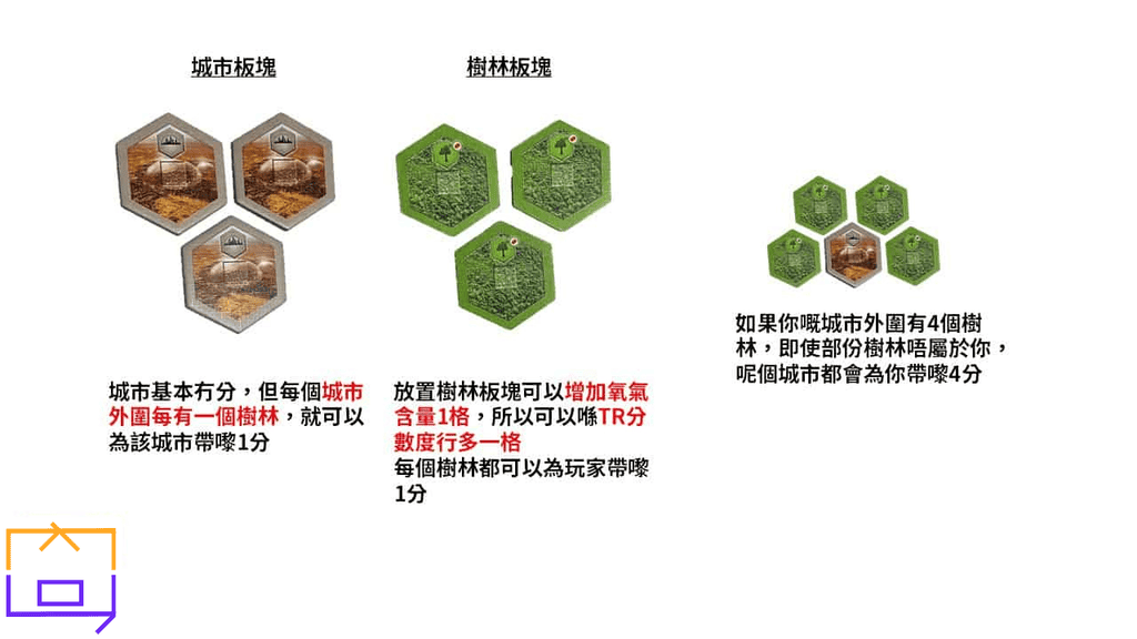 Terraforming-Mars-樹林城市板塊