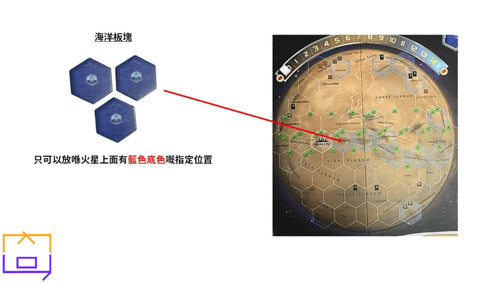 Terraforming-Mars-海洋版塊