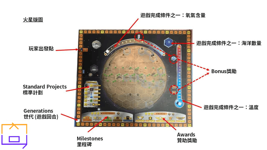 Terraforming-Mars-火星版圖