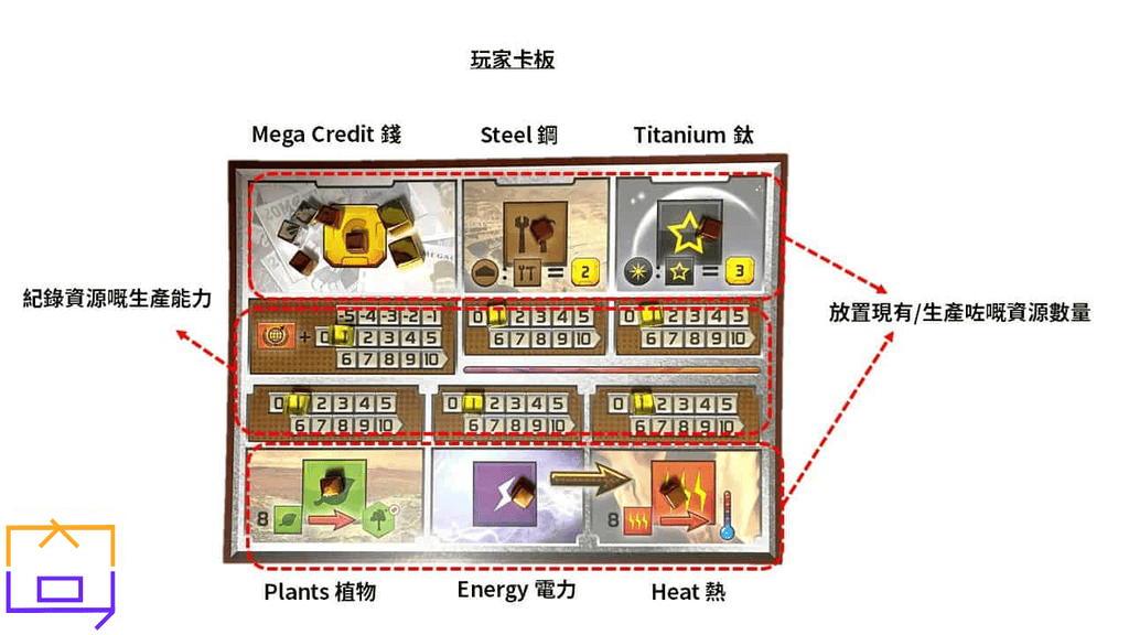Terraforming-Mars-玩家卡板