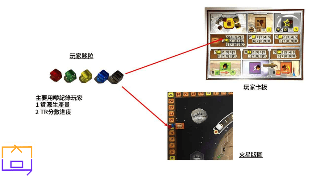 Terraforming-Mars-玩家夥粒