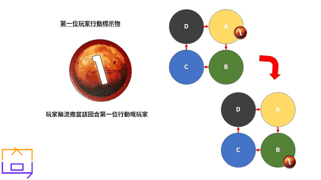 Terraforming-Mars-首名行動標示物