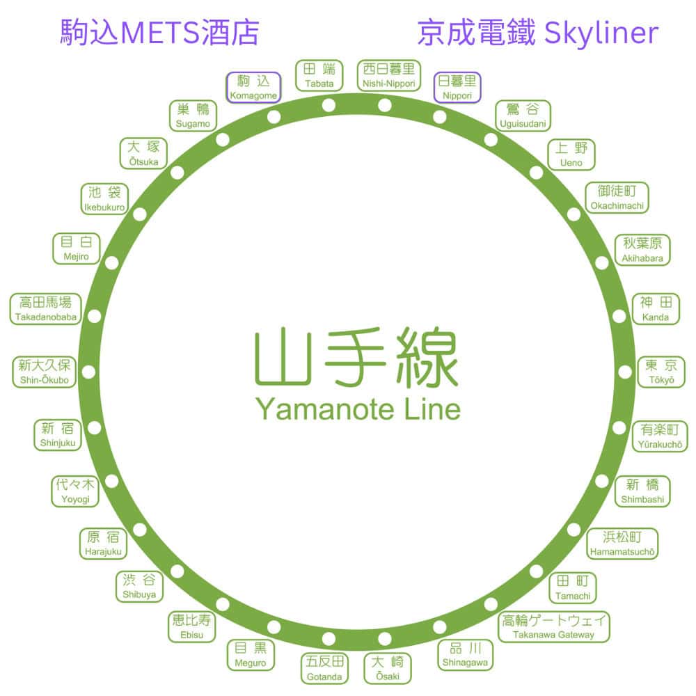 山手線住宿推介：JR東日本駒込METS酒店